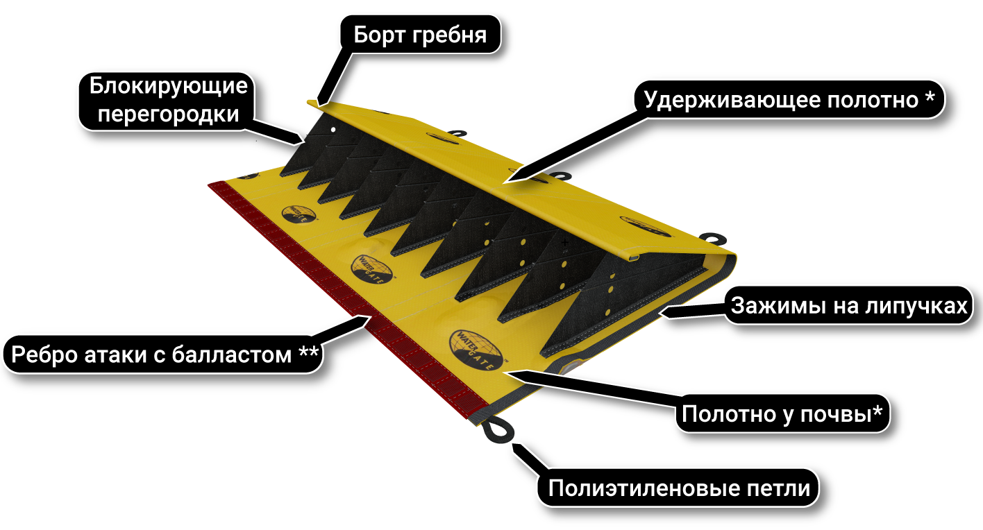 Защита от наводнений | Дамбы против паводков Water-Gate ©